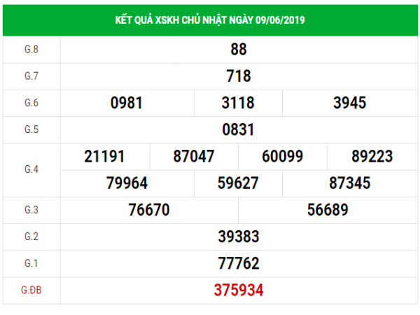 Cập nhật liên tục kết quả xổ số Khánh Hòa cập nhật soi cầu dự đoán xổ số khánh hòa