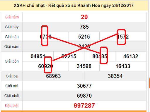 Soi cầu dự đoán xổ số Khánh Hòa Soi cầu dự đoán xổ số Khánh Hòa