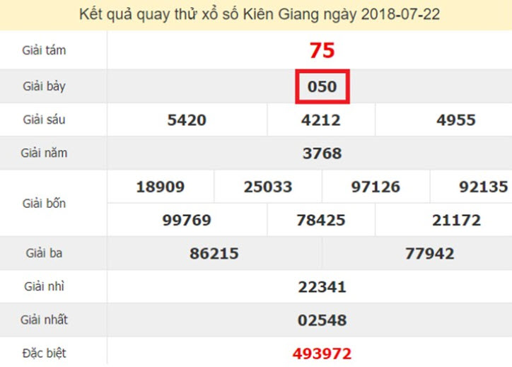 Kinh nghiệm bắt lô kép từ kết quả giải 7 Kinh nghiệm bắt lô kép từ kết quả giải 7